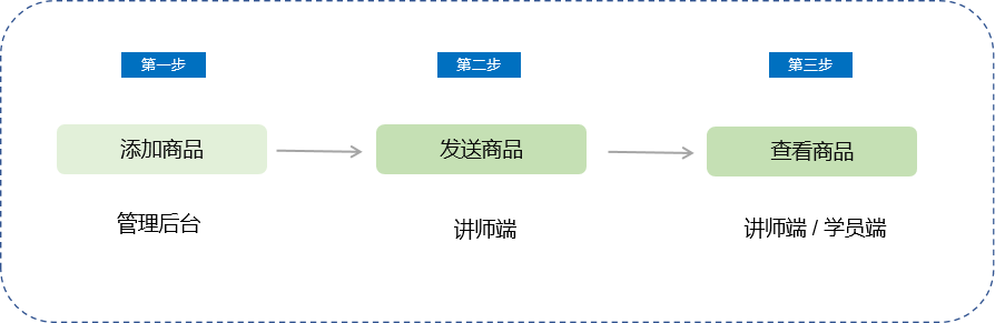 直播带货使用教程