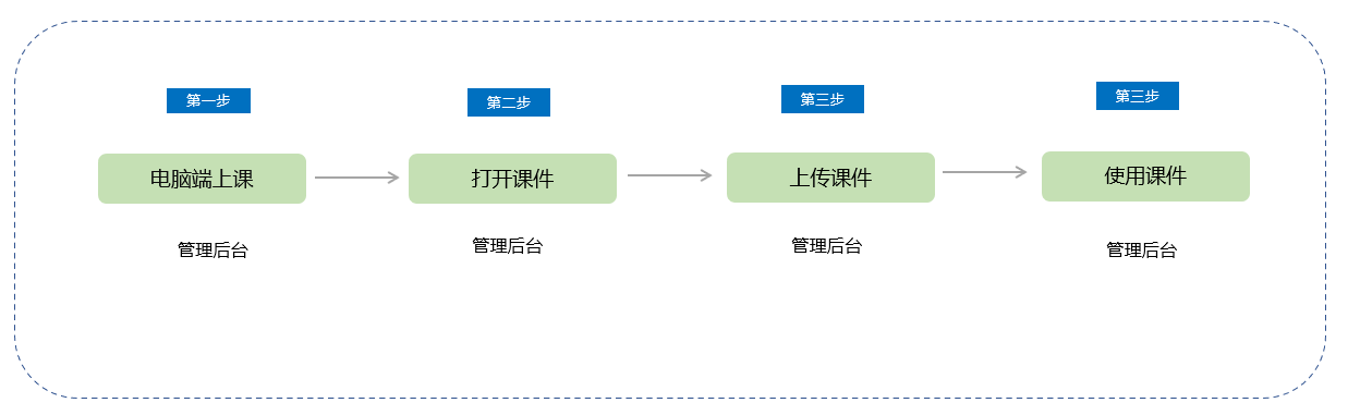 添加直播课件使用教程