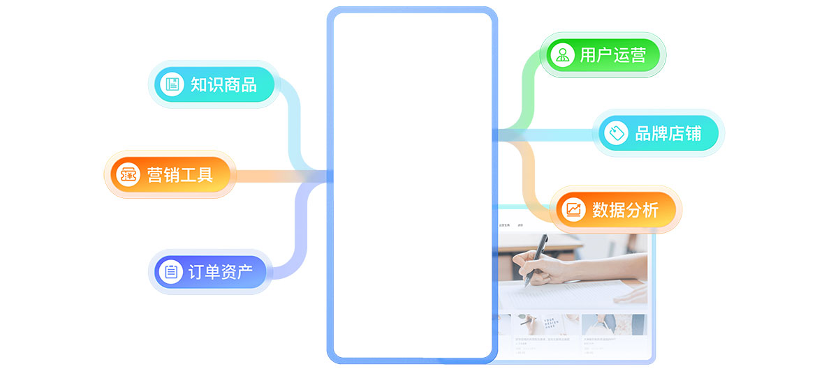 内容付费平台有哪些？小鹅通来告诉你