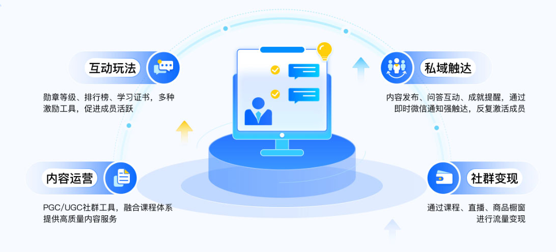 知识付费社群有哪些：行业洞察与解析