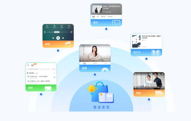 知识变现平台哪个好？想要实现知识变现的朋友们不要错过