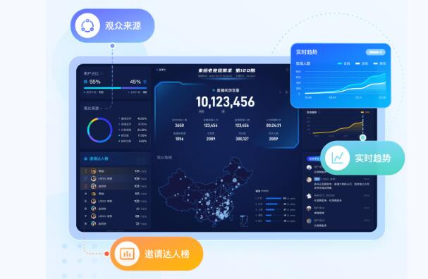 微信直播工具有哪些引流方式？