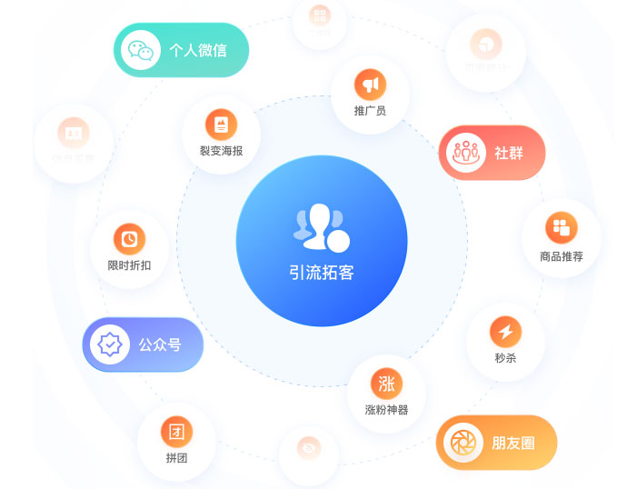 知识经济时代，创作者的内容创作策略