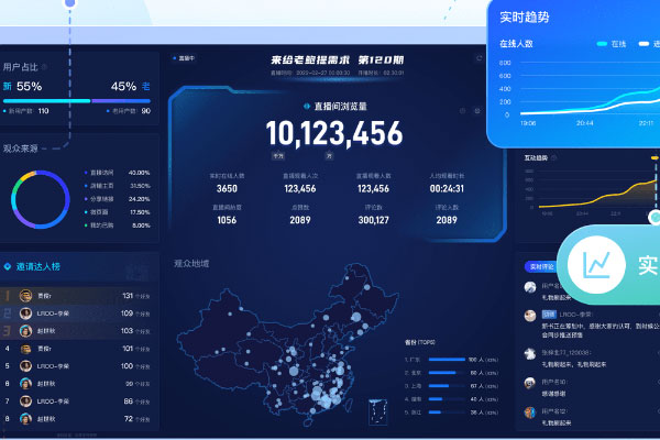 如何高效搭建知识付费的小程序