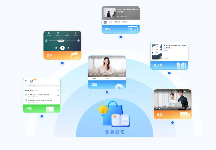 内容付费分销：新时代的商业模式