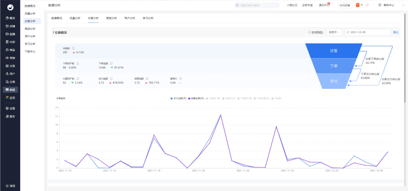 小鹅通交易分析功能介绍