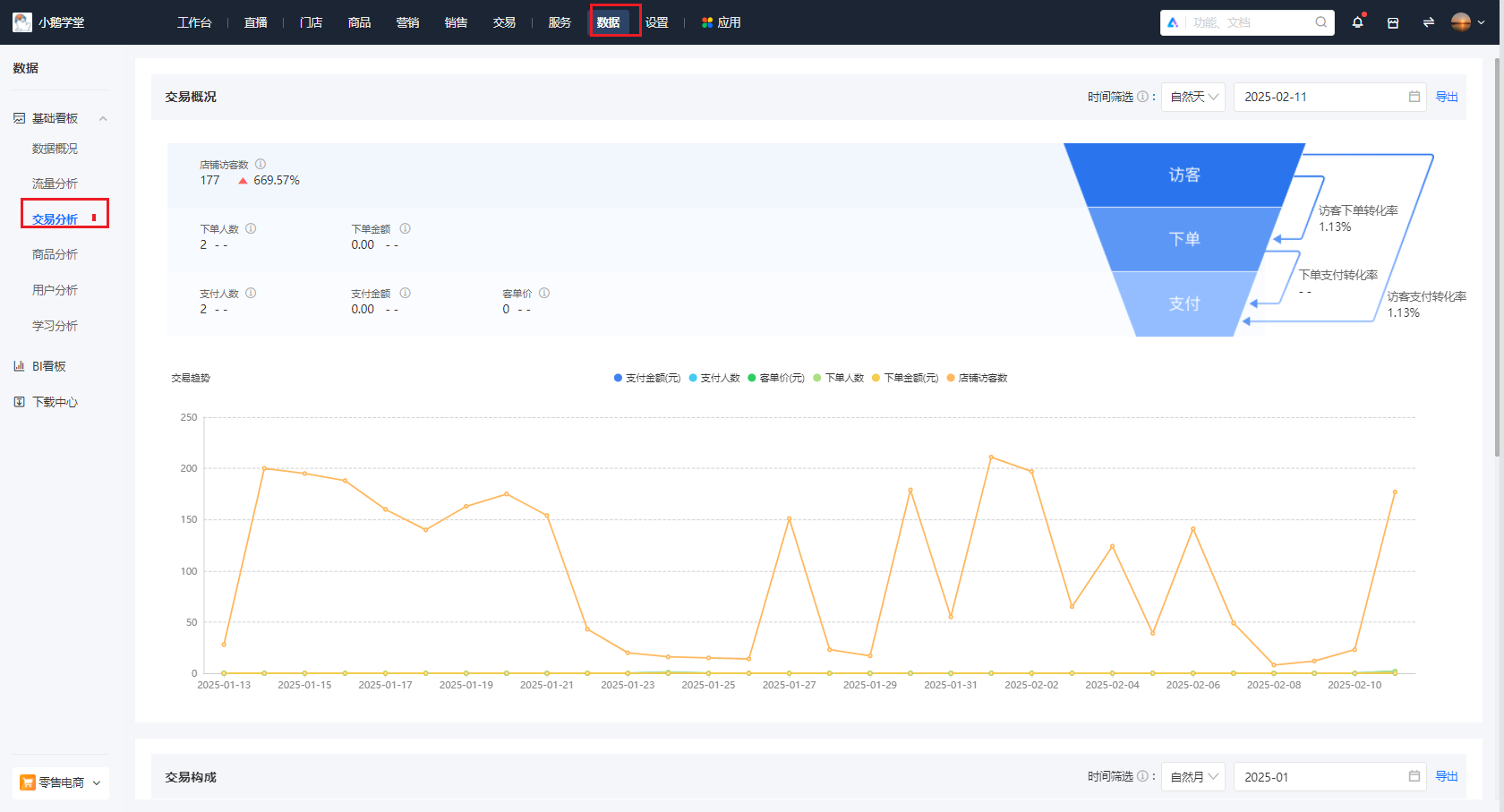 小鹅通交易概况中各数据指标的含义