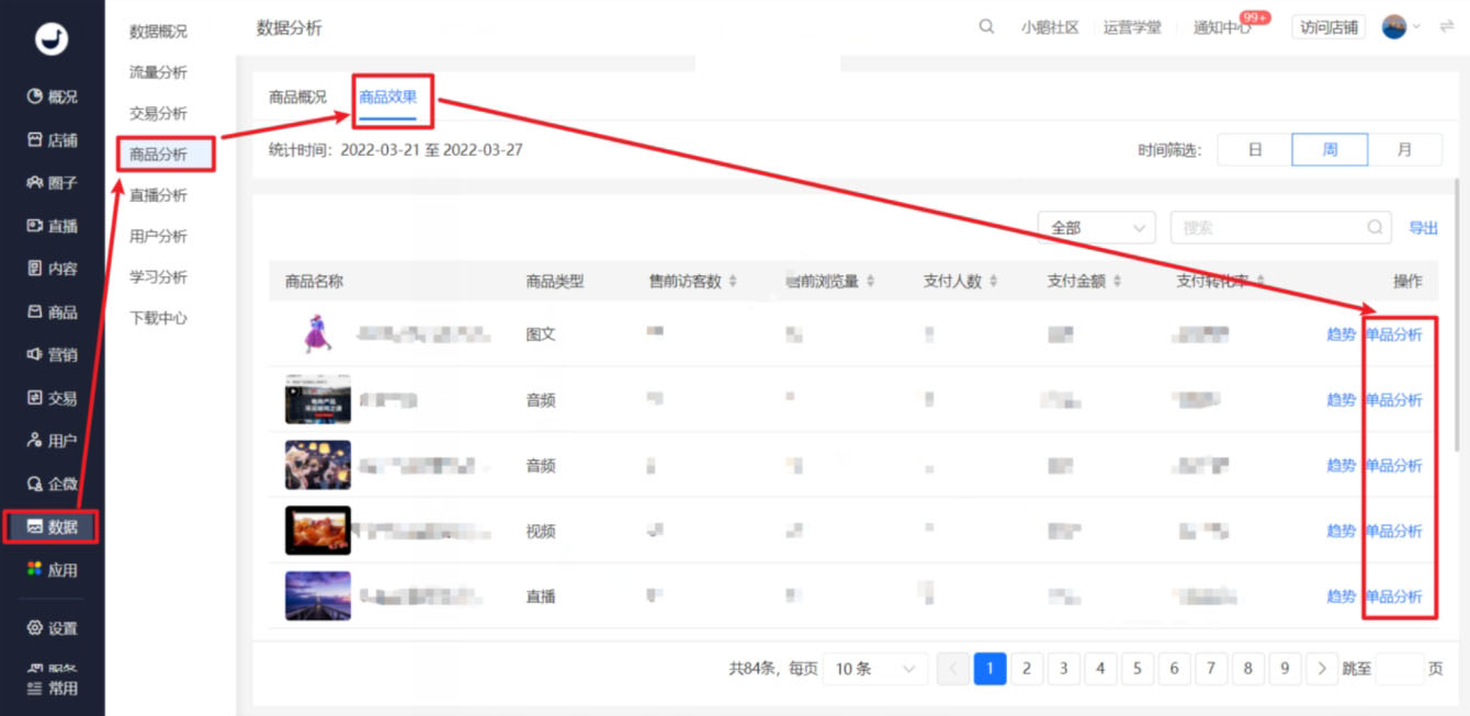 小鹅通单品分析：洞察商品表现，驱动精细化运营