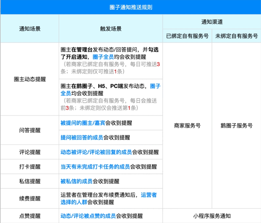 小鹅通圈子通知发送规则：构建高效触达与用户体验的平衡艺术